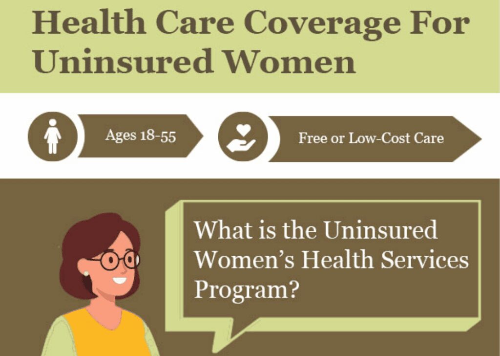 Uninsured Women's Health Services infographic preview image
